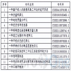 知识产权筑高地 虹润创新结硕果_虹润公司_仪器仪表_中国工控网